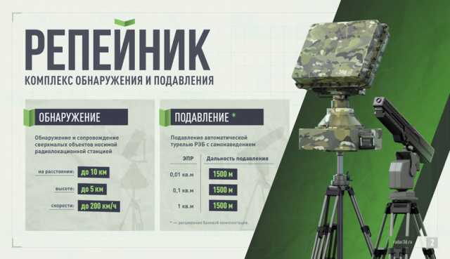 Ставка на РЭБ: как в России проходит разработка средств борьбы с беспилотниками