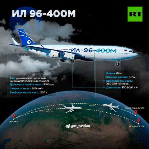 Технологический суверенитет: в России прошёл испытательный полёт новейшего дальнемагистрального самолёта Ил-96-400М