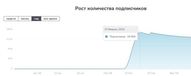 Ставка на фейки: как Каспаров спонсирует сеть Telegram-каналов о «протесте жён» мобилизованных