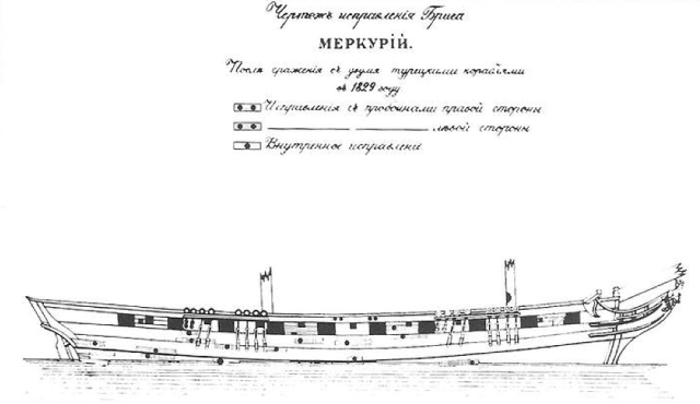 «Сказочное хладнокровие»: как экипаж «Меркурия» победил почти десятикратно превосходившего его по огневой мощи врага