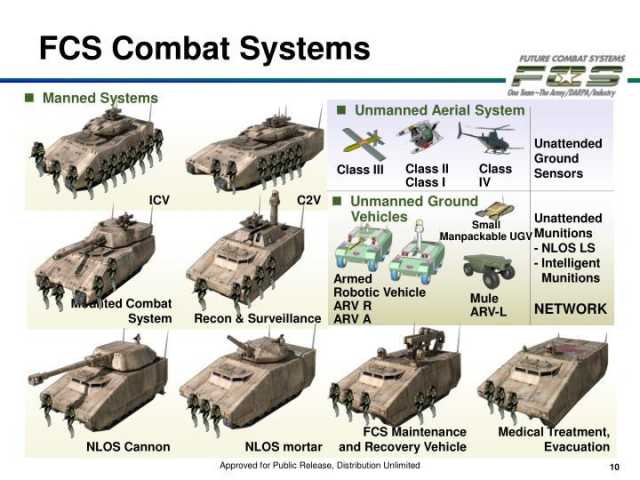 «Нулевая полезность»: как завершилась программа Пентагона по созданию «армии будущего» Future Combat Systems